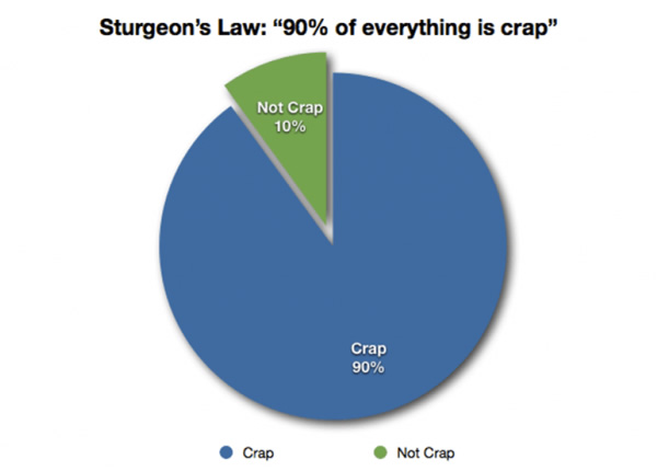 Sturgeon's Law Meme